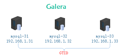 galera集群